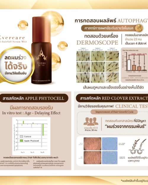 Evercare เซรั่มฟาร์มผม สารสกัดล้ำค่าเพื่อผู้หญิงผมขาดร่วง